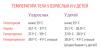 Body temperature norms for children and adults: useful tabitsa