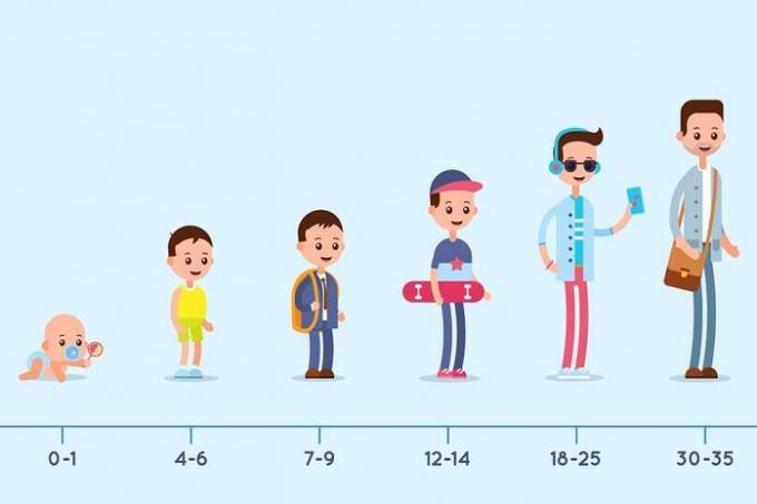 Scientists describe the age when the child grows up really: you will not believe